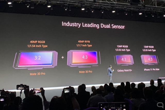 Cuối cùng Apple cũng đã nhún nhường, đi theo hướng tiếp cận của Samsung và Sony đối với ảnh chụp - Ảnh 2. Cuối cùng Apple cũng đã nhún nhường, đi theo hướng tiếp cận của Samsung và Sony đối với ảnh chụp - Ảnh 2.
