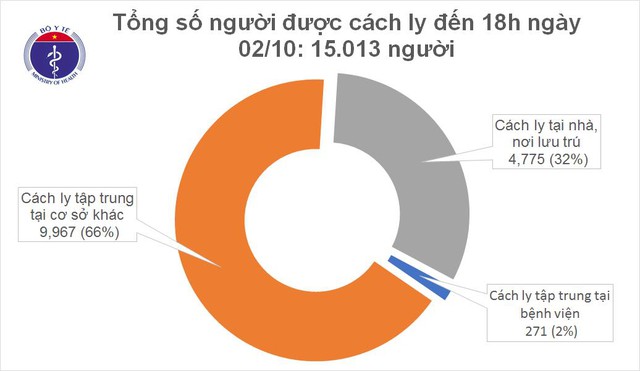 Thêm 1 ca mắc mới COVID-19 là người nhập cảnh từ Nhật, Việt Nam có 1.096 bệnh nhân - Ảnh 2.