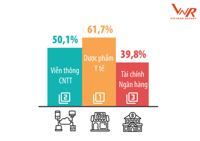 BXH 500 doanh nghiệp lợi nhuận tốt nhất Việt Nam: Top 5 không đổi, Vingroup dẫn đầu nhóm tư nhân - Ảnh 4.