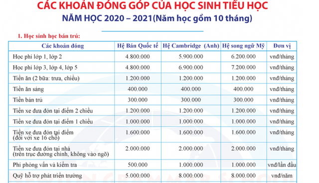 Xôn xao sự việc 39 học sinh tiểu học bị từ chối phục vụ ăn bán trú vì bố mẹ có ý kiến về chất lượng thực phẩm khiến nhiều học sinh bị đau bụng thời gian dài - Ảnh 7.