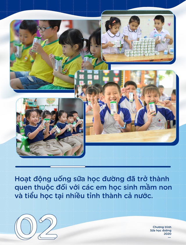 Hàng trăm triệu trẻ em trên thế giới, trong đó có Việt Nam đang được hưởng lợi từ sữa học đường - Ảnh 2.