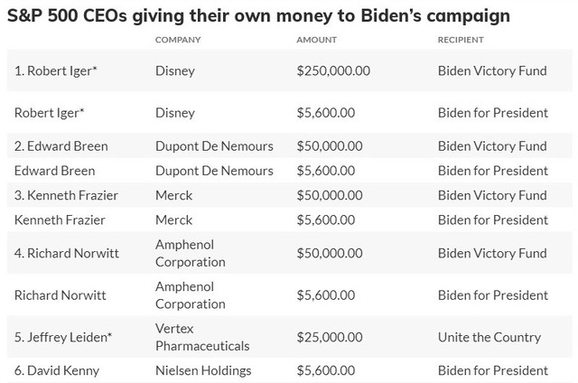 CEO doanh nghiệp lớn nhất Mỹ đang đổ tiền giúp ông Donald Trump tranh cử Tổng thống - Ảnh 2.
