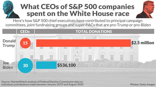 CEO doanh nghiệp lớn nhất Mỹ đang đổ tiền giúp ông Donald Trump tranh cử Tổng thống - Ảnh 1.