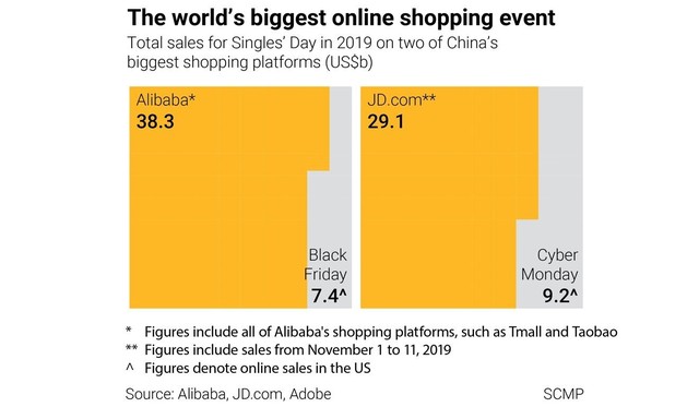 Ngày Độc thân: Tất tần tật những gì bạn cần biết về lễ hội mua sắm trực tuyến lớn nhất - Ảnh 1.