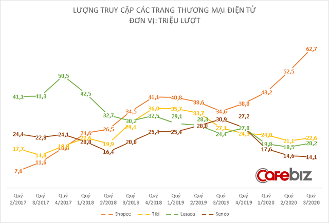 Cùng tìm hiểu ưu nhược điểm của mô hình kinh doanh Shopee