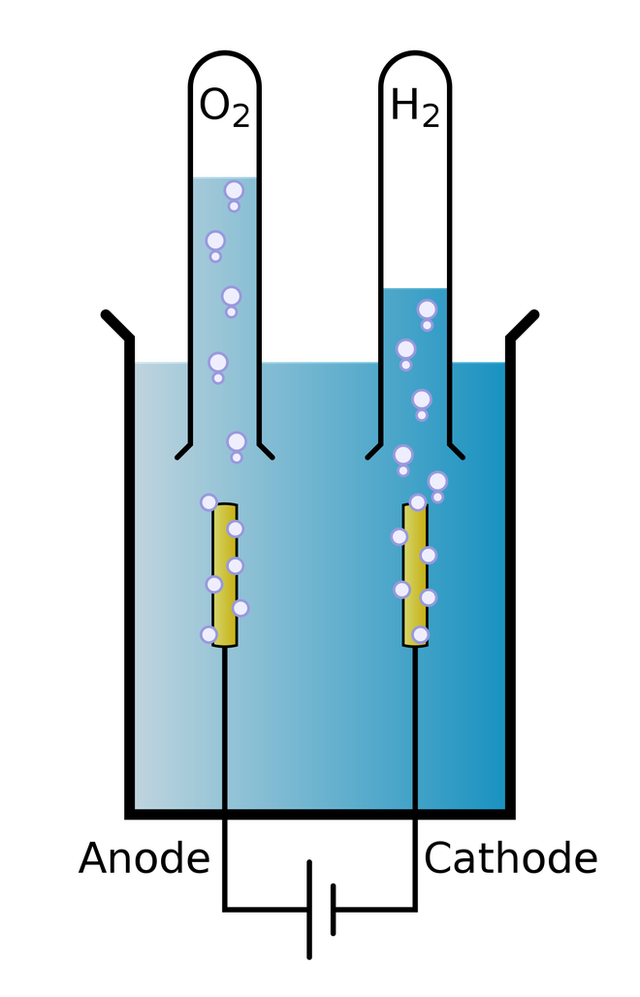 Không cần điện phân, bắn vi sóng vào nước là cũng có thể tạo ra hydro, các nhà khoa học mở cánh cửa tạo pin sạc siêu nhanh và nhiên liệu sạch - Ảnh 3.