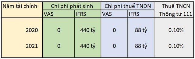 ESOP: Công cụ tài chính được TGDĐ và FPT cực kỳ ưa chuộng, dưới góc nhìn cổ đông, thuế và kế toán Việt Nam - Ảnh 1.