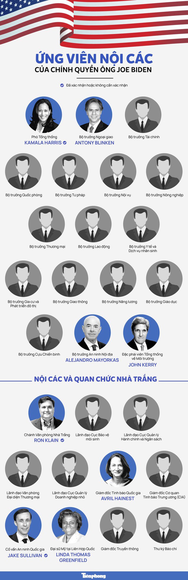 Ông Joe Biden phải bổ nhiệm 4.000 quan chức trước khi nhậm chức - Ảnh 1.