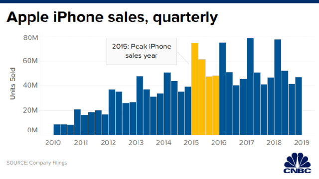 201X - Thập niên của iPhone: Apple đã tạo ra cuộc cách mạng tỷ đô thay đổi thế giới như thế nào? - Ảnh 7.