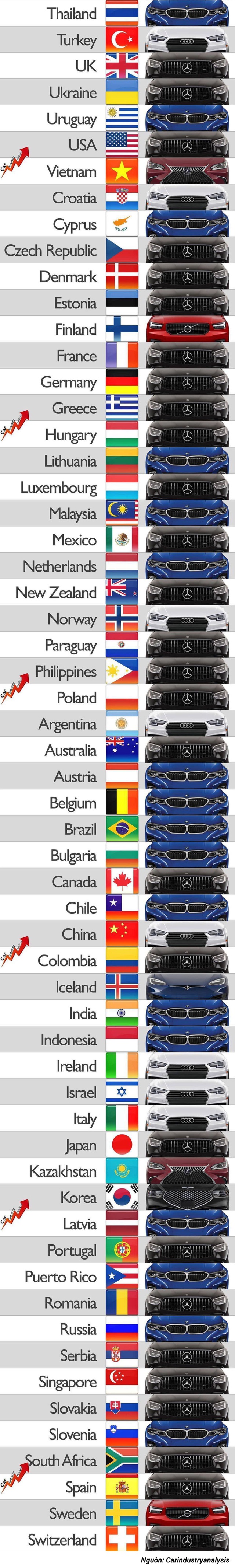 Các quốc gia trên thế giới thích sử dụng thương hiệu xe hạng sang nào nhất? - Ảnh 1.
