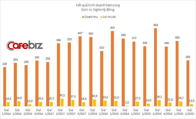 Chia sẻ 53 về mô hình chuỗi giá trị của samsung  cdgdbentreeduvn