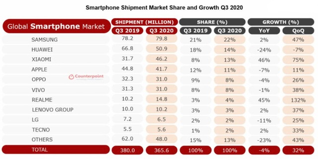 Xiaomi có trở thành một Huawei mới? - Ảnh 2.