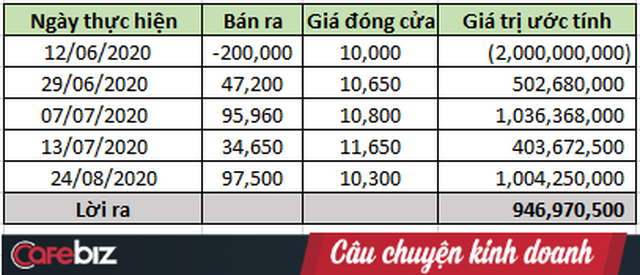 Tài năng như vợ đại gia của Quý Bình: Là CEO công ty địa ốc hàng đầu Phú Quốc, lướt sóng cổ phiếu 2 tháng kiếm cả tỷ đồng - Ảnh 2.