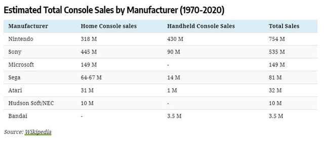Lịch sử sơ lược của ngành công nghiệp game điện tử với doanh thu 165 tỷ USD mỗi năm - Ảnh 3.
