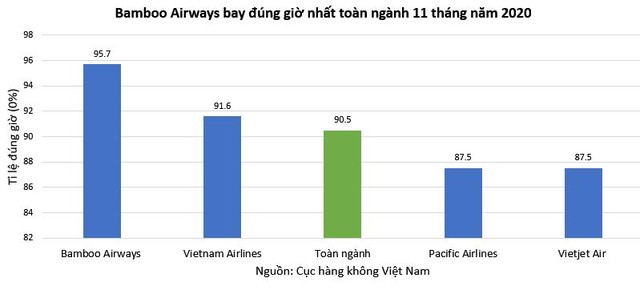 10 năm ấn tượng của Vietjet Air: Mô hình hàng không giá rẻ, chiến lược “bikini airlines” và nữ tỷ phú đô la duy nhất của Việt Nam - Ảnh 8.