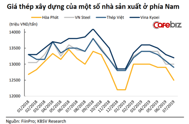 Thập niên chạy băng băng của “cỗ xe tăng” Hòa Phát: Thép đã tôi nên tỷ phú - Ảnh 6.