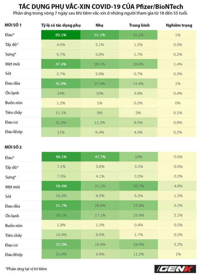 Bảng kê chi tiết tác dụng phụ của vắc-xin COVID-19: Những con số bạn cần biết trước khi tiêm chủng - Ảnh 2.