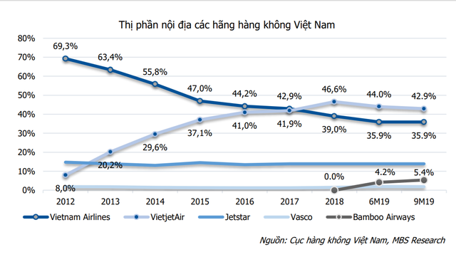 10 năm ấn tượng của Vietjet Air: Mô hình hàng không giá rẻ, chiến lược “bikini airlines” và nữ tỷ phú đô la duy nhất của Việt Nam - Ảnh 4.