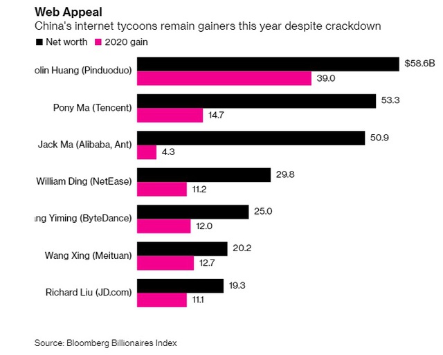 2 tháng bão táp trong cuộc đời Jack Ma: Tài sản bốc hơi 11 tỷ USD chỉ vì 1 lần vạ miệng - Ảnh 1.
