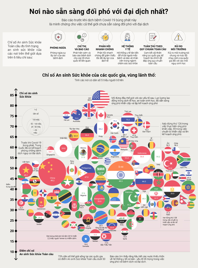 Thế giới vẫn ngây thơ trước đại dịch Covid-19? - Ảnh 1.