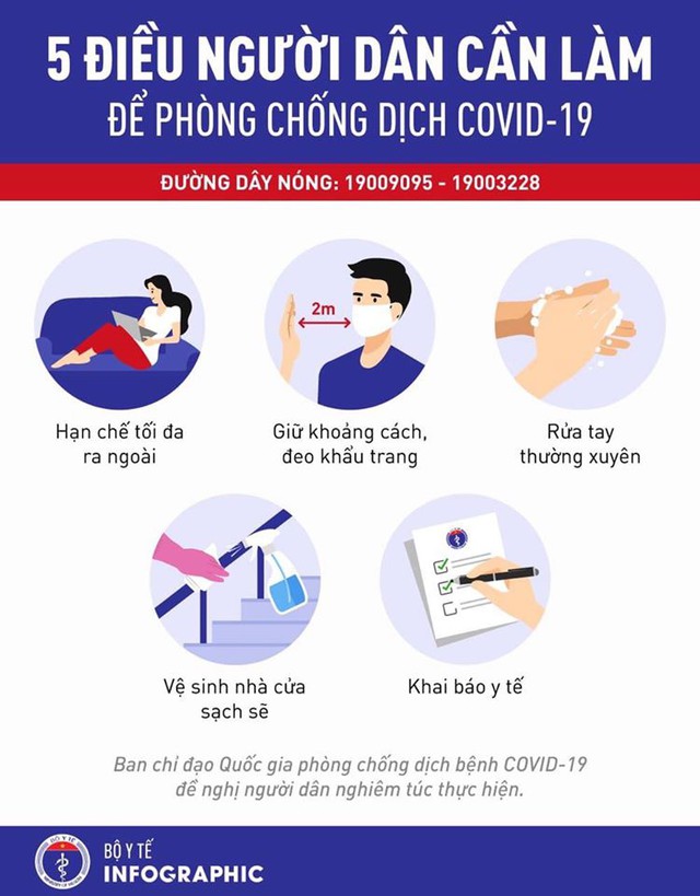 Thêm 6 ca mắc COVID-19, 2 người là nhân viên công ty Trường Sinh, Việt Nam có 218 ca - Ảnh 1.