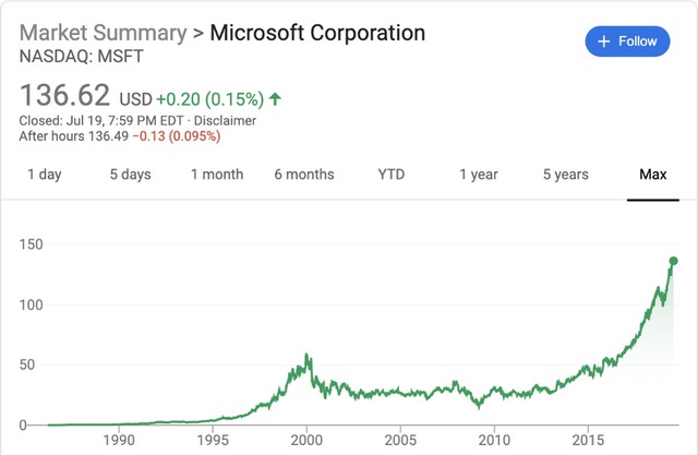 Tác dụng bất ngờ của chuyển đổi online đối với gã khổng lồ Microsoft: Tăng trưởng hơn 3,5 lần chỉ sau 5 năm - Ảnh 2.