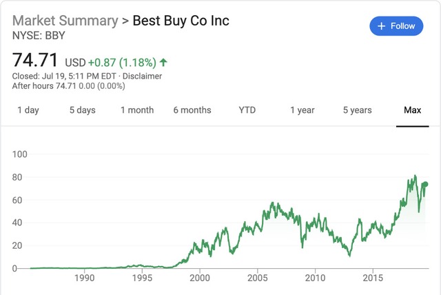 Best Buy: Hành trình chuyển đổi online 7 năm để thoát khỏi nguy cơ phá sản và đấu lại ông lớn thương mại điện tử Amazon - Ảnh 4.