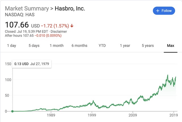 Vì sao trong thời công nghệ phát triển, cổ phiếu của hãng đồ chơi truyền thống Hasbro vẫn tăng trưởng gấp 3? - Ảnh 1.