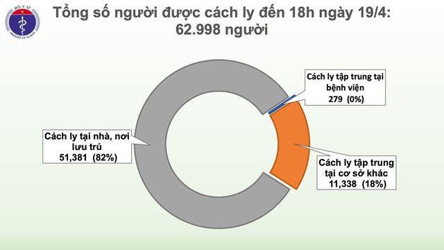 3,5 ngày trôi qua Việt Nam không có ca mắc mới COVID-19, chỉ còn 65 ca đang điều trị - Ảnh 3.