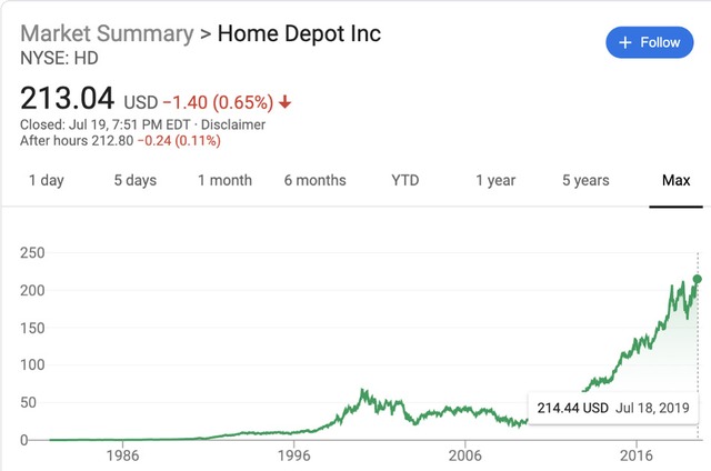 Vì sao đang là ông lớn ngành bán lẻ, năm 2017 Home Depot đột ngột chuyển hướng thành tập đoàn công nghệ dịch vụ? - Ảnh 1.