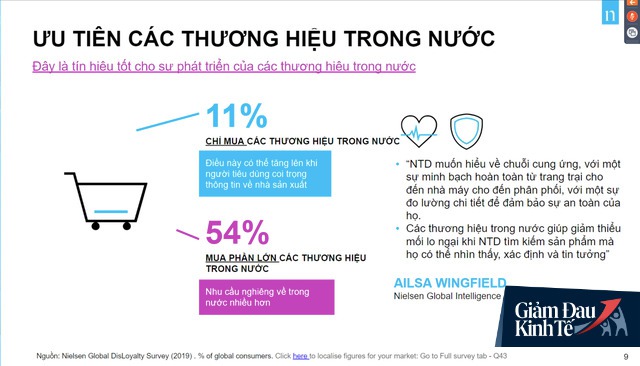 Tín hiệu tuyệt vời cho thương hiệu trong nước: 76% người Việt chỉ mua thương hiệu Việt hoặc xài phần lớn thương hiệu nước nhà trong Covid-19 - Ảnh 3.