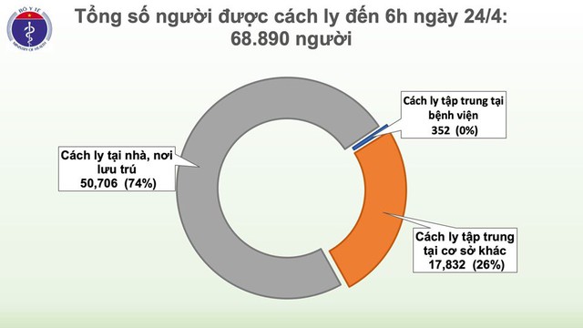 Việt Nam bước vào ngày thứ 8 liên tiếp không có ca mắc mới COVID-19 - Ảnh 3.
