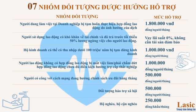 Điều kiện, thủ tục hỗ trợ người dân gặp khó khăn do dịch COVID-19 - Ảnh 1.