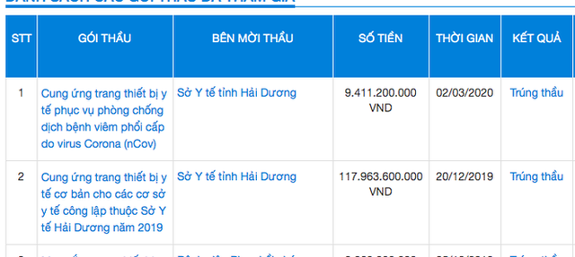 Hải Dương nói chi 9,4 tỷ mua máy thở, không phải máy xét nghiệm COVID-19 - Ảnh 1.