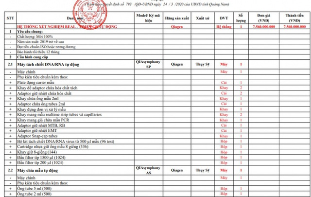  Máy xét nghiệm Covid-19: Giám đốc Sở Y tế Quảng Nam nói giá 7,56 tỉ tương đối hợp lý - Ảnh 1.