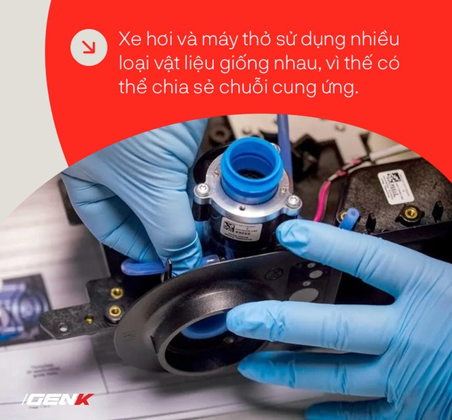 Vì sao các nhà sản xuất xe hơi như Vinfast, Ford hay Tesla lại có thể chuyển sang sản xuất máy thở - Ảnh 2. Vì sao các nhà sản xuất xe hơi như Vinfast, Ford hay Tesla lại có thể chuyển sang sản xuất máy thở - Ảnh 2.