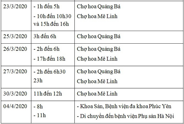 Khẩn: Ai có liên quan đến hành trình của bệnh nhân 243 cần liên hệ y tế ngay - Ảnh 2.