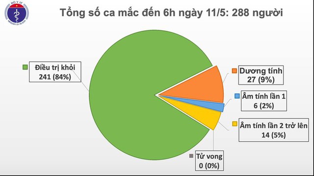 25 ngày, Việt Nam không có ca lây nhiễm Covid-19 trong cộng đồng - Ảnh 1.