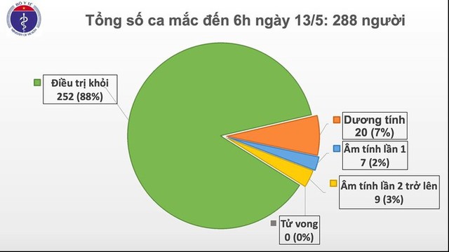 27 ngày Việt Nam không có ca mắc Covid-19 trong cộng đồng - Ảnh 1.
