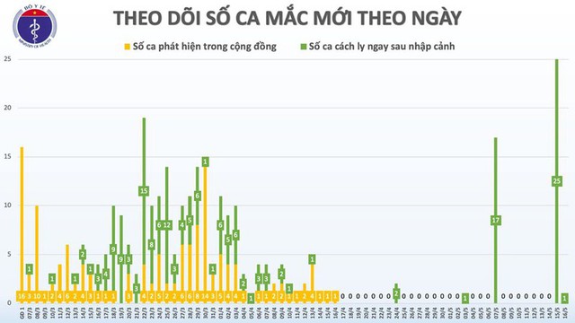 Việt Nam có thêm 1 ca mắc Covid-19 là người trở về từ Moscow - Ảnh 2.