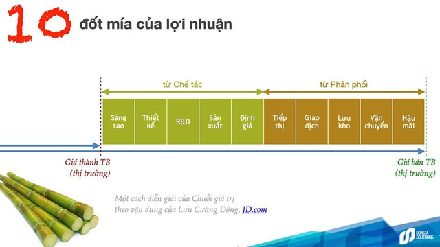 CEO Dong A Solutions: Facebook thiếu những đốt mía lợi nhuận then chốt, chưa đáp ứng 3 mối quan tâm lớn của người dùng nên đừng hòng giành cả miếng bánh TMĐT - Ảnh 2.