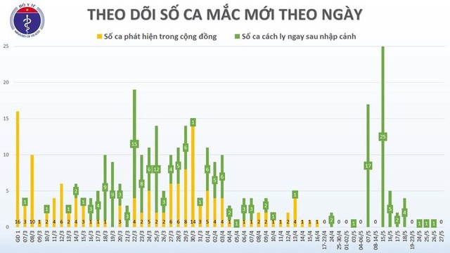 Việt Nam đang cách ly hơn 9.000 người để phòng dịch Covid-19 - Ảnh 2.