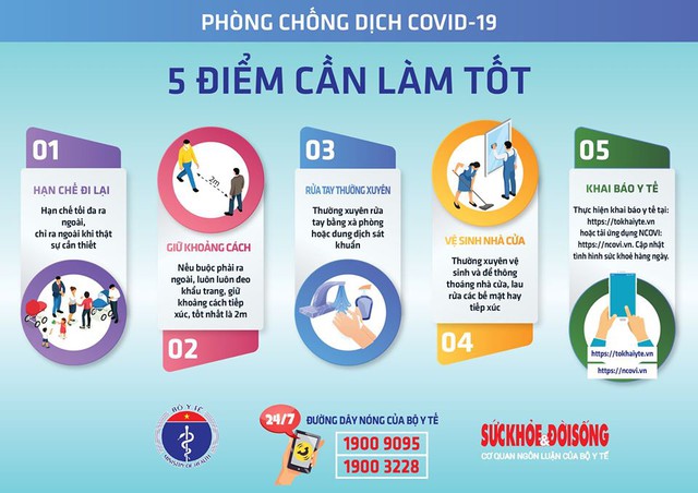 Sáng 4/5, Việt Nam không có ca mắc mới, hơn 27.000 người đang cách ly chống dịch COVID-19 - Ảnh 4.