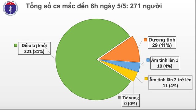 19 ngày Việt Nam không có ca mắc Covid-19 mới trong cộng đồng - Ảnh 1.