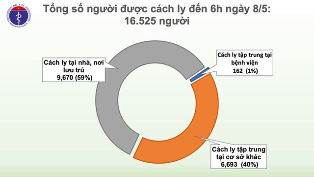 22 ngày Việt Nam không có ca lây nhiễm Covid-19 trong cộng đồng - Ảnh 4.