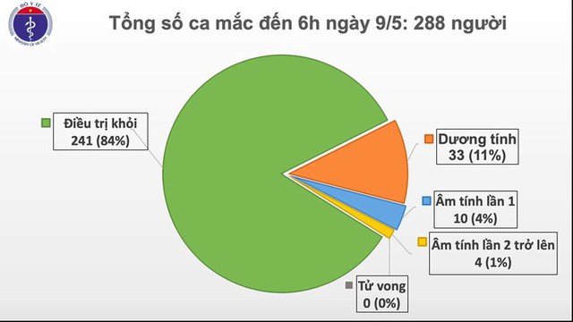 23 ngày Việt Nam không có ca mắc Covid-19 trong cộng đồng - Ảnh 1.