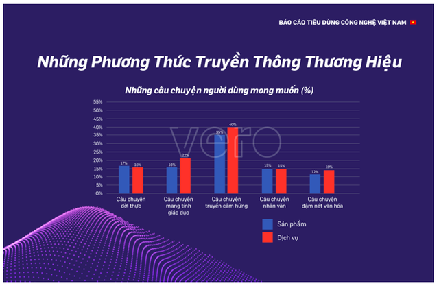 Người Việt Nam ưa chuộng mua sắm thiết bị công nghệ qua kênh trực tuyến, đặt niềm tin lớn vào sản phẩm chính hãng và nhà cung cấp uy tín - Ảnh 3.