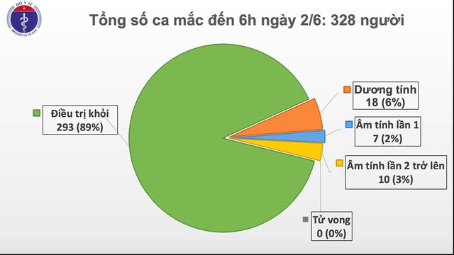 Chiều 2/6, nam phi công người Anh tiếp tục phục hồi, mỉm cười, cử động chân tay tăng - Ảnh 1.