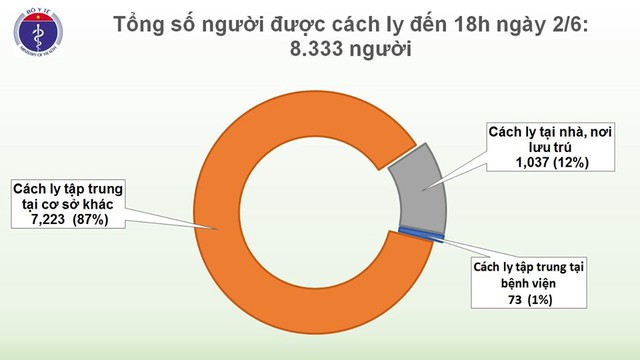 Chiều 2/6, nam phi công người Anh tiếp tục phục hồi, mỉm cười, cử động chân tay tăng - Ảnh 2.