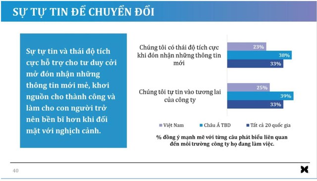 Bắt mạch chứng bệnh sợ đổi mới, ngại thích nghi của nhà lãnh đạo với ‘Agility - Ảnh 2.